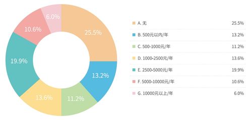 兒童發展障礙康復行業調研 五成康復老師通過培訓實現自我增值，人體干細胞技術應用前景廣闊