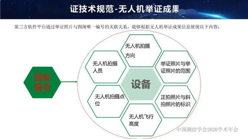 年會專題 曾玨視角下的國土調查無人機舉證技術與人體干細胞技術的開發應用
