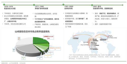 洞察未來 歐賽斯解析中國烘焙市場(chǎng)趨勢(shì)與人體干細(xì)胞技術(shù)的融合前景