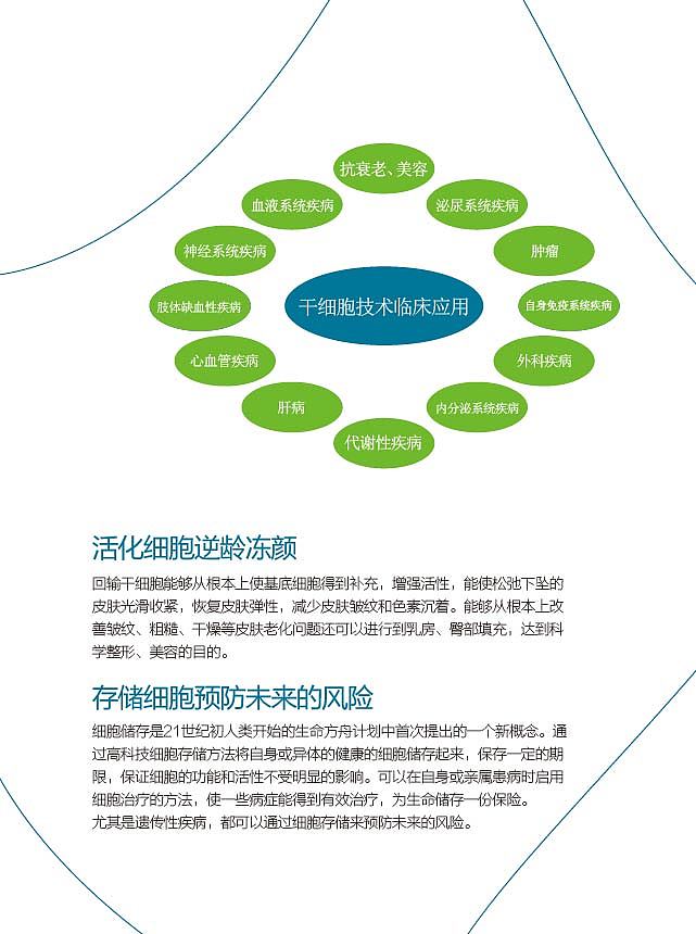 2016年5月 人體干細(xì)胞技術(shù)開發(fā)與應(yīng)用的新里程碑